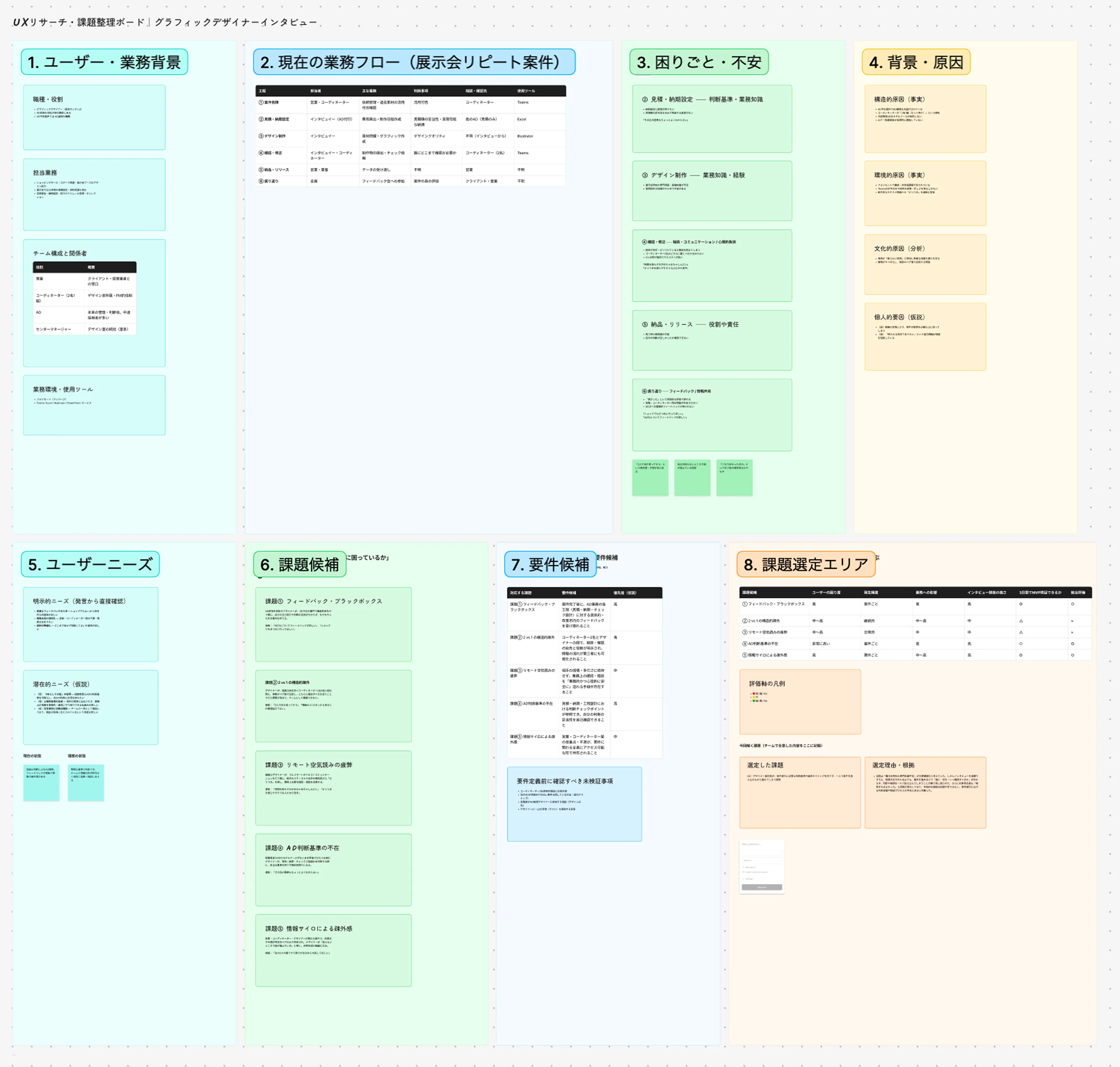 AD Compassのユーザーリサーチと課題整理