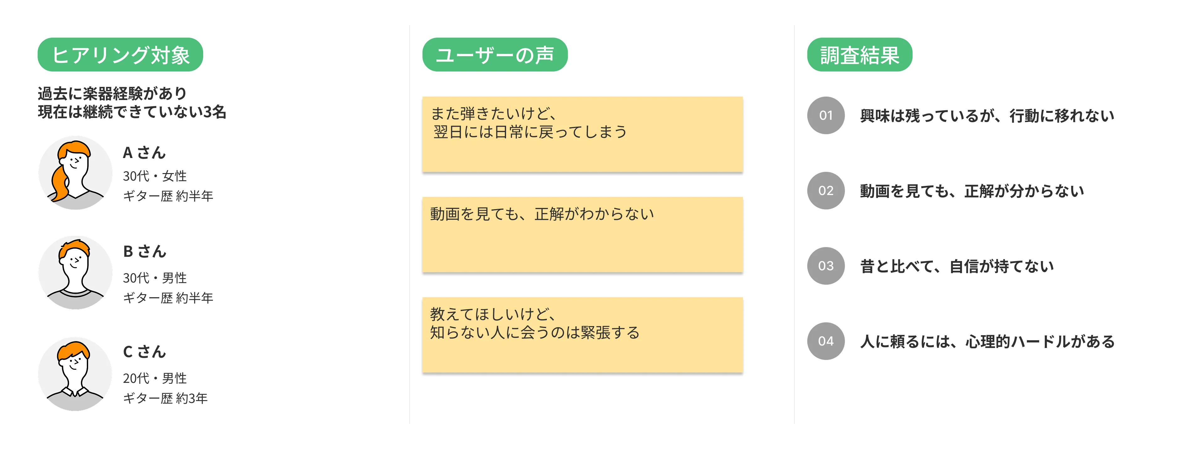 ヒケタネのユーザーリサーチ。楽器再開前に止まりやすい理由を整理した資料。