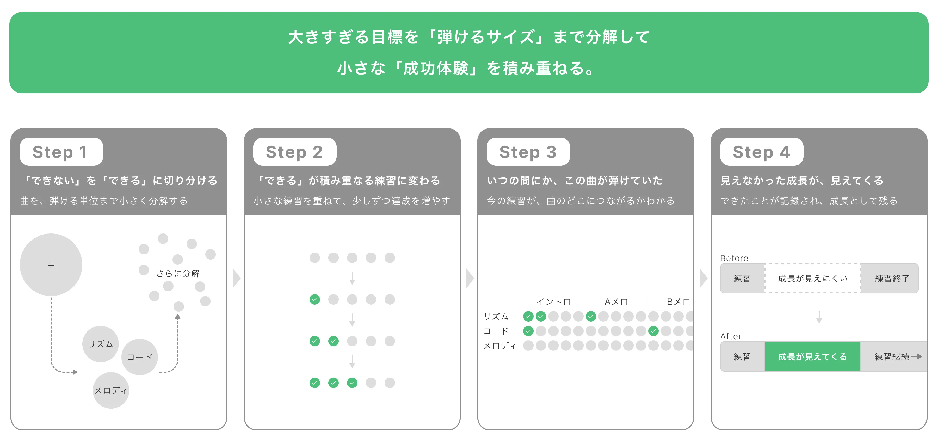 ヒケタネのUX設計資料