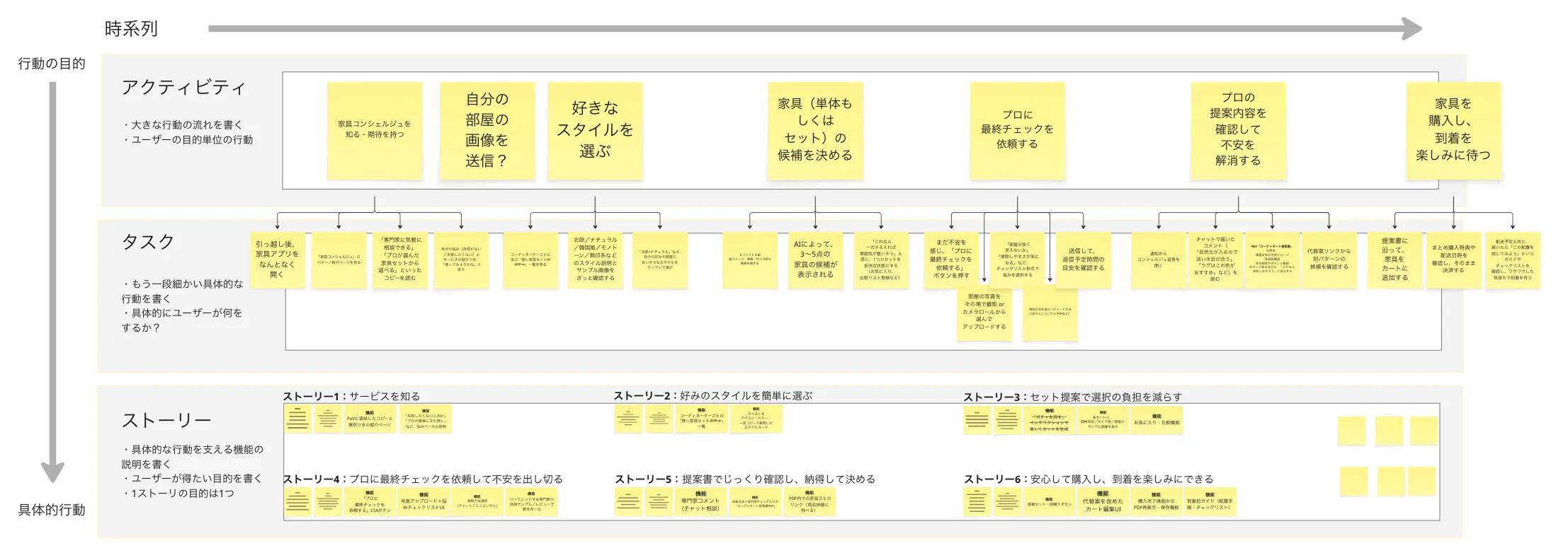 User Story Map