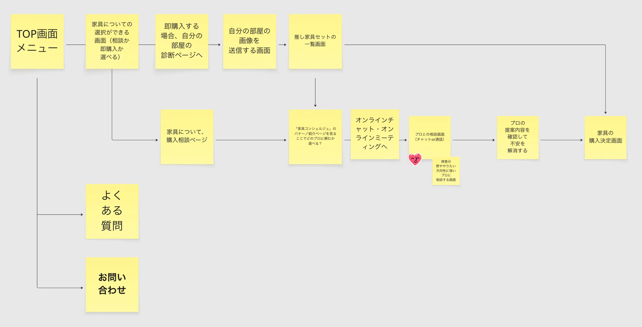 画面遷移図