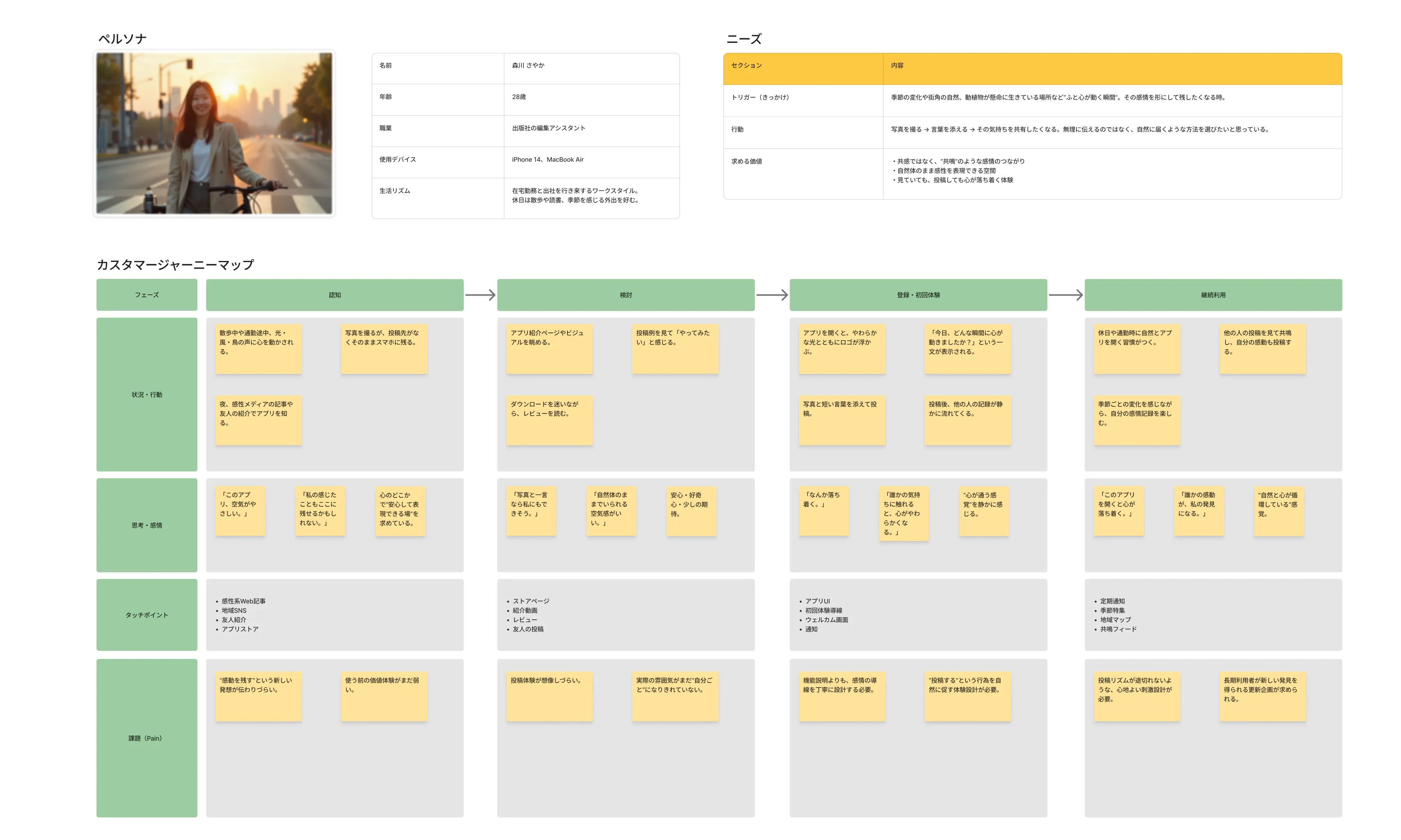 RESONOTEのペルソナとカスタマージャーニー