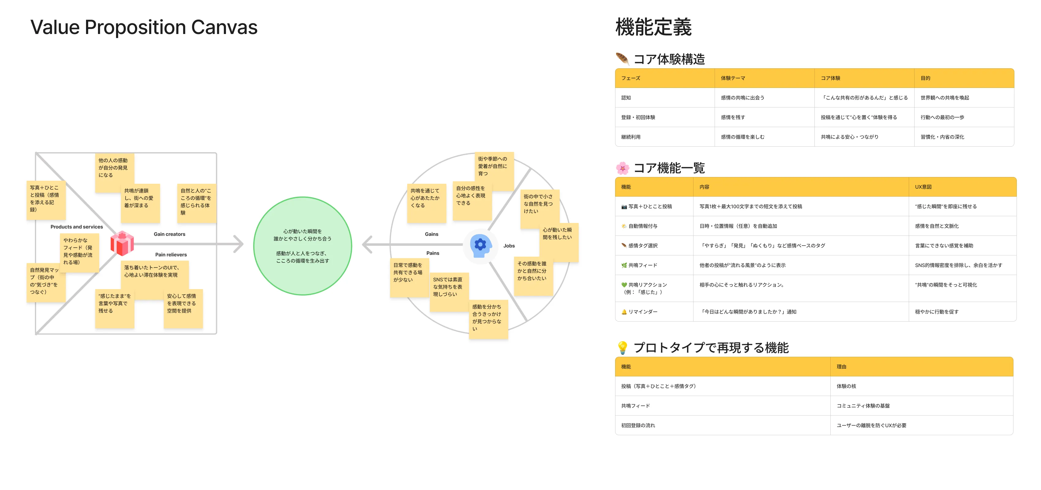 RESONOTEの価値整理・機能定義・設計プロセス