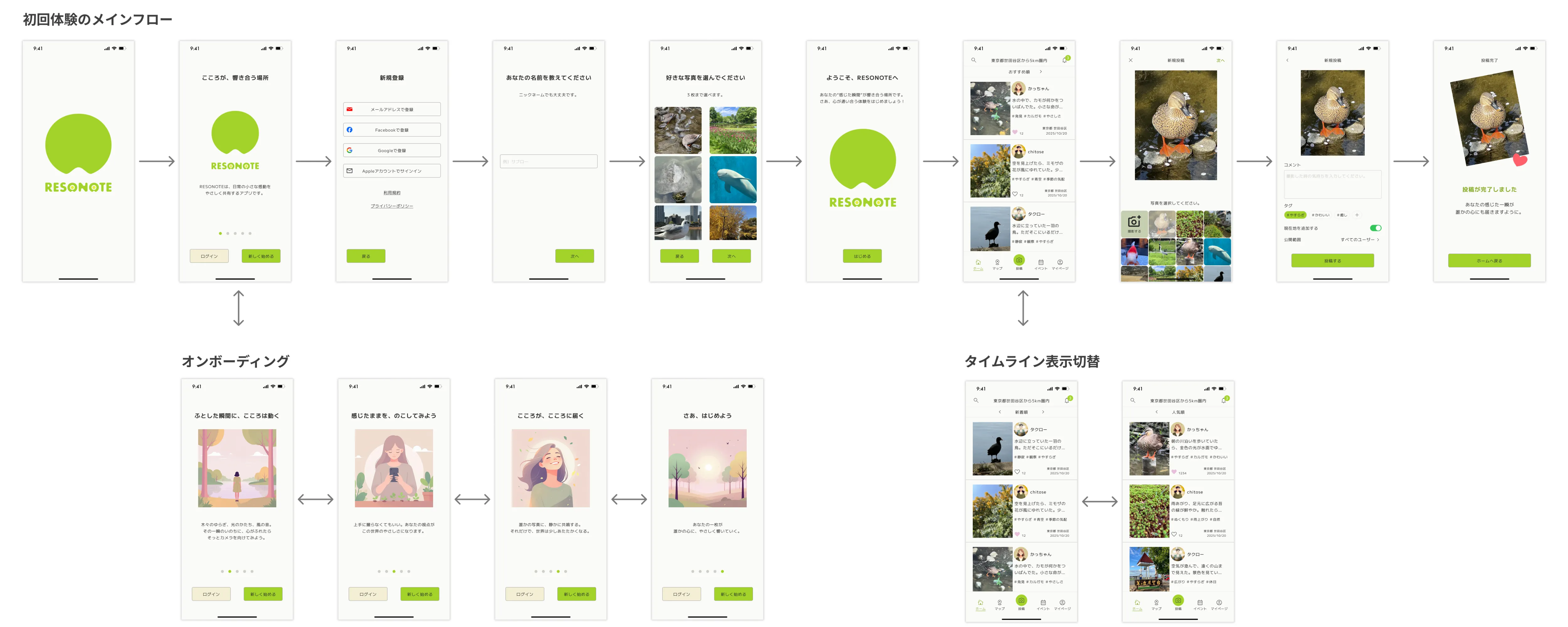RESONOTEの初回体験のプロトタイプフロー