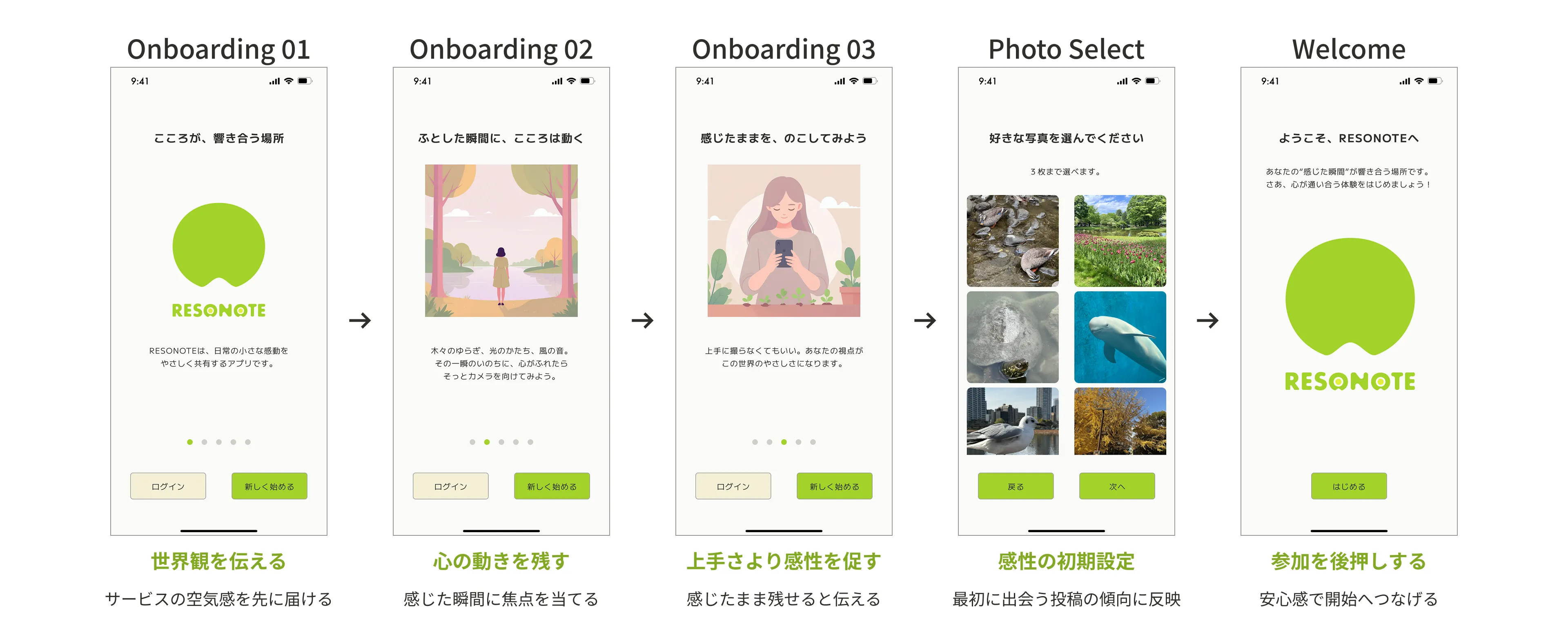 RESONOTEのオンボーディングと初回登録UI