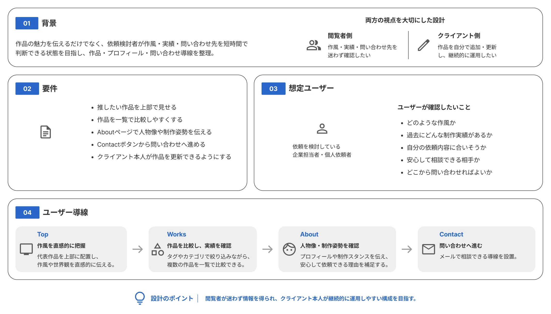 イラストレーターサイトの要件整理とユーザー導線