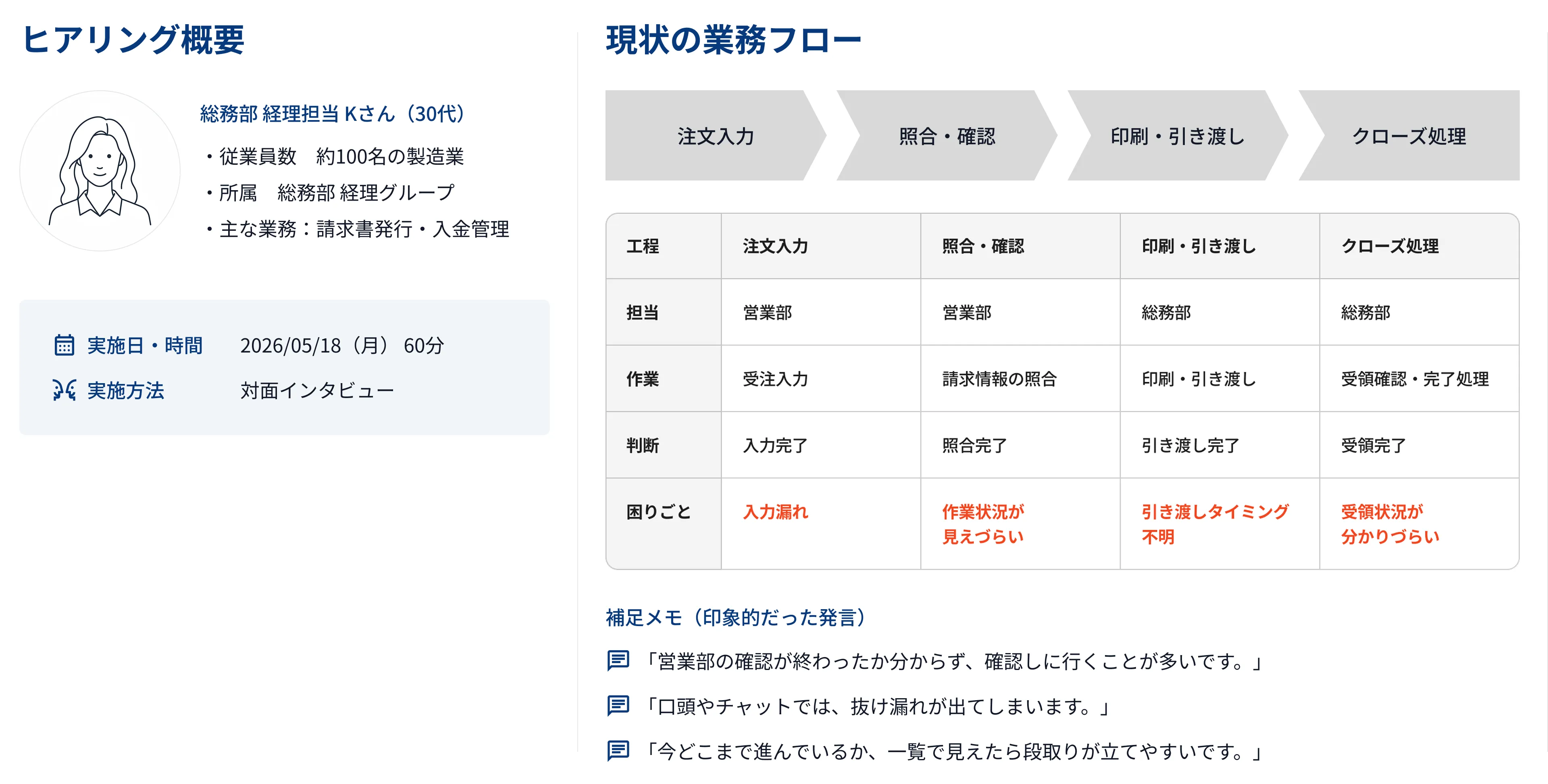 タスクデリバリーのヒアリング整理