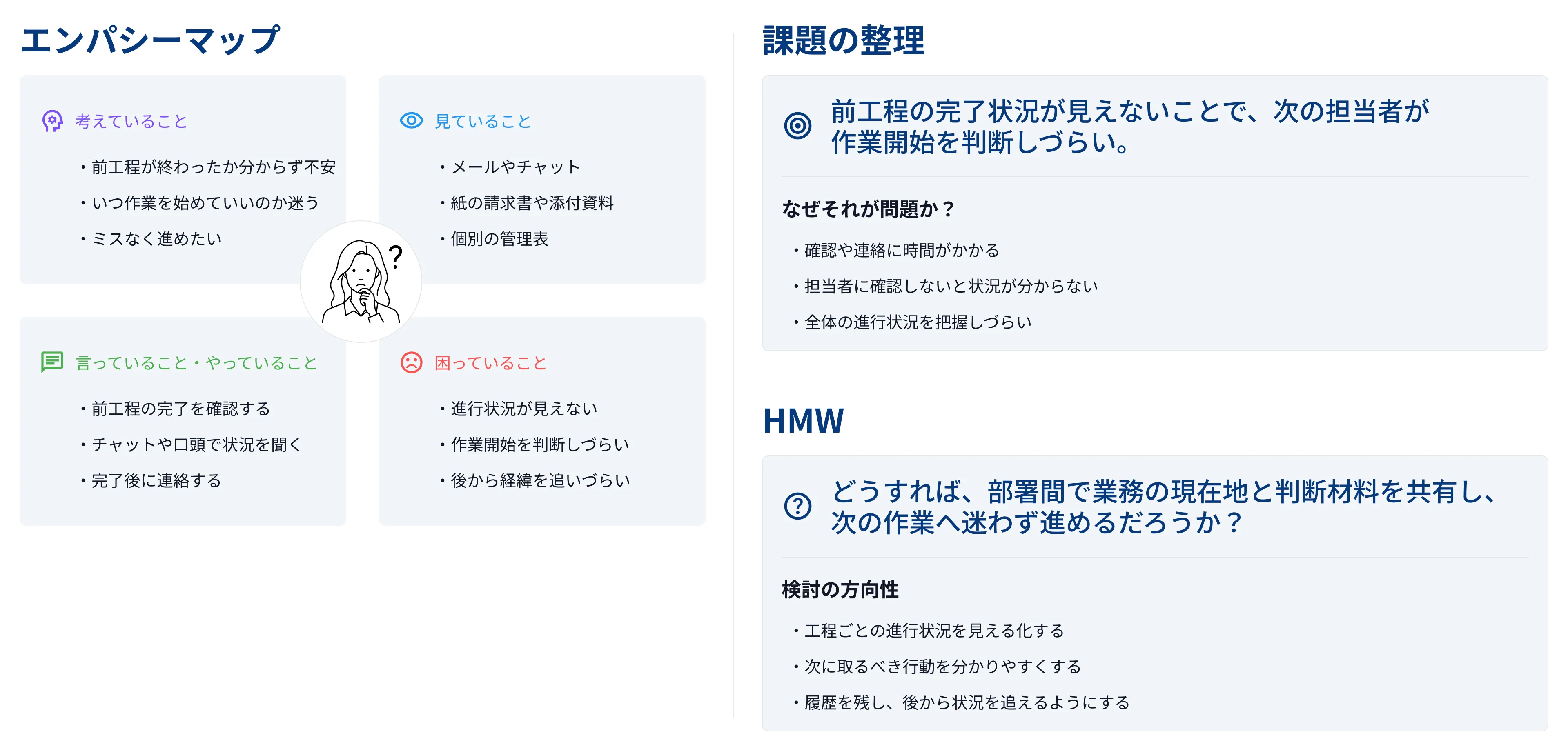 タスクデリバリーの課題定義とHMW