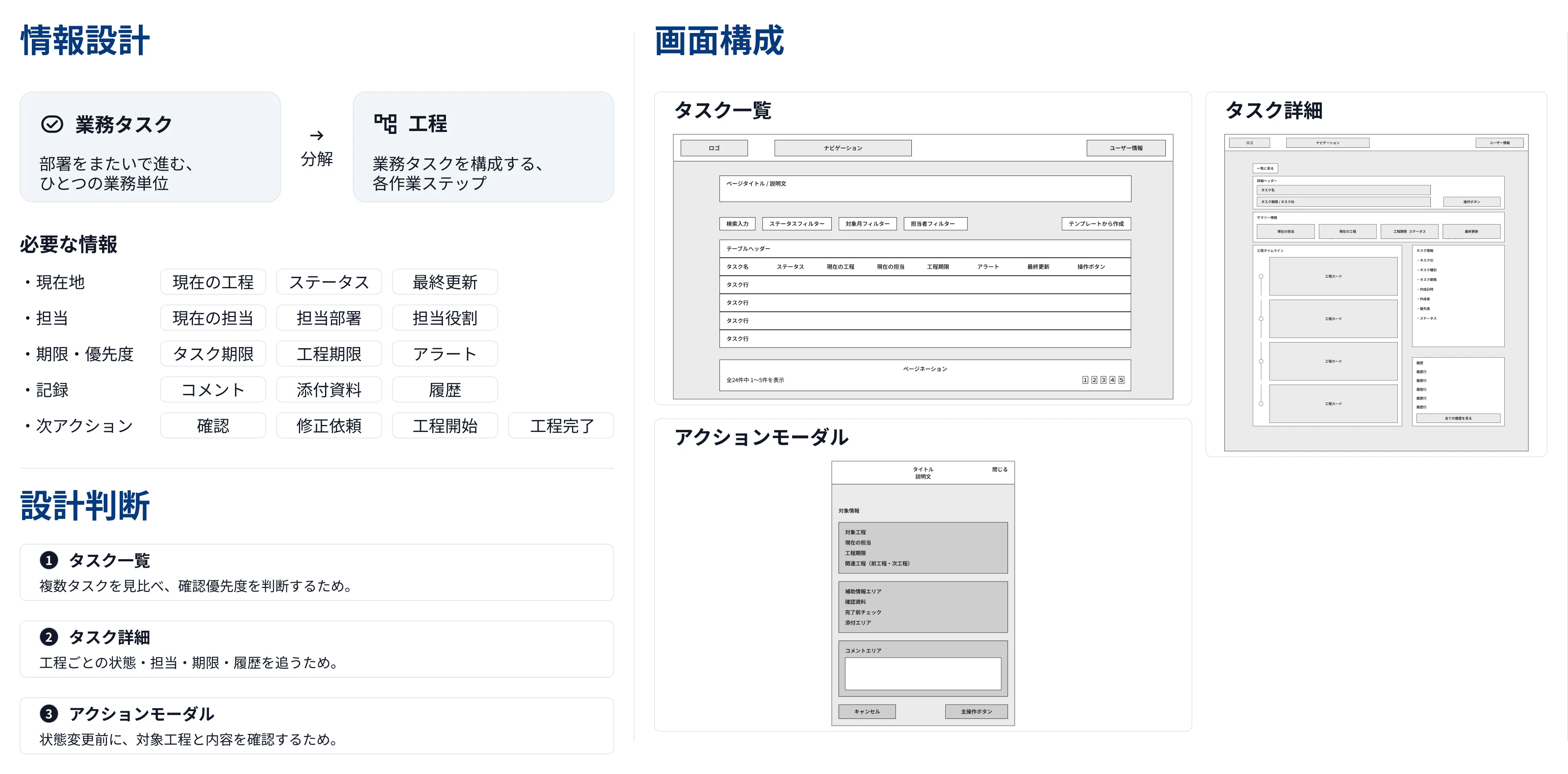 タスクデリバリーの情報設計
