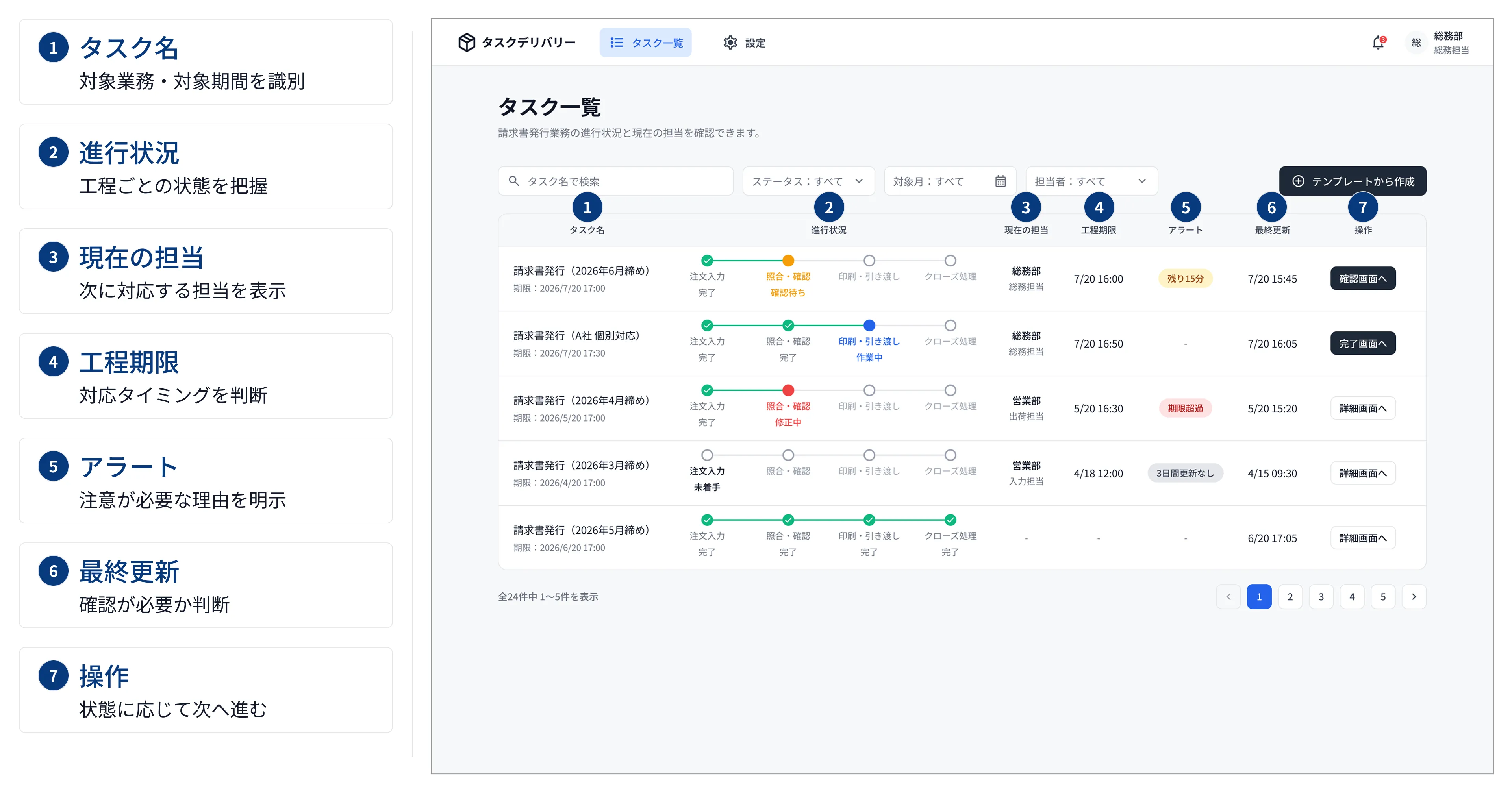 タスクデリバリーのタスク一覧UI