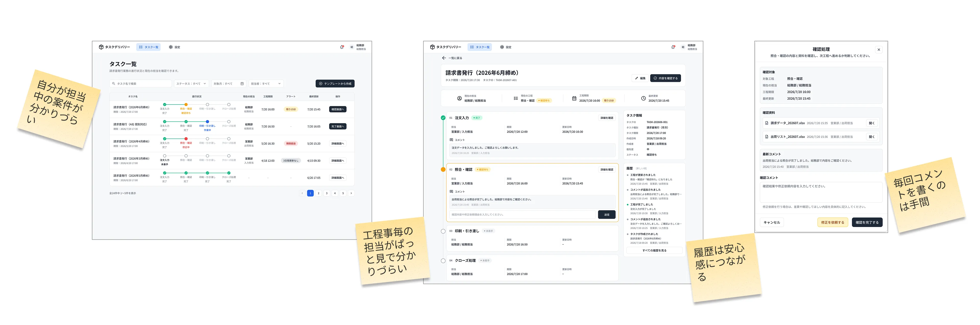 タスクデリバリーの初期プロトタイプ検証