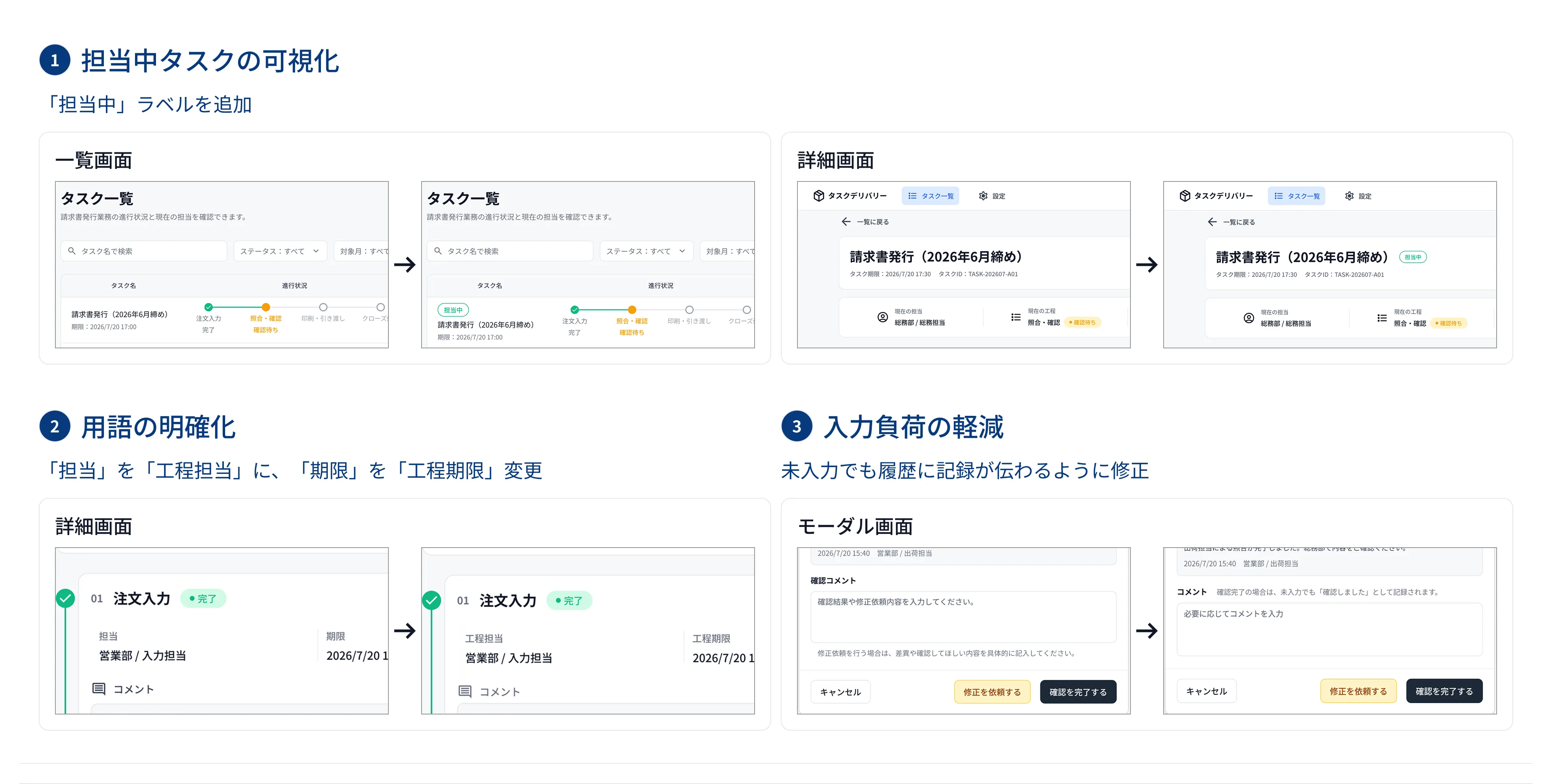 タスクデリバリーの改善後UI