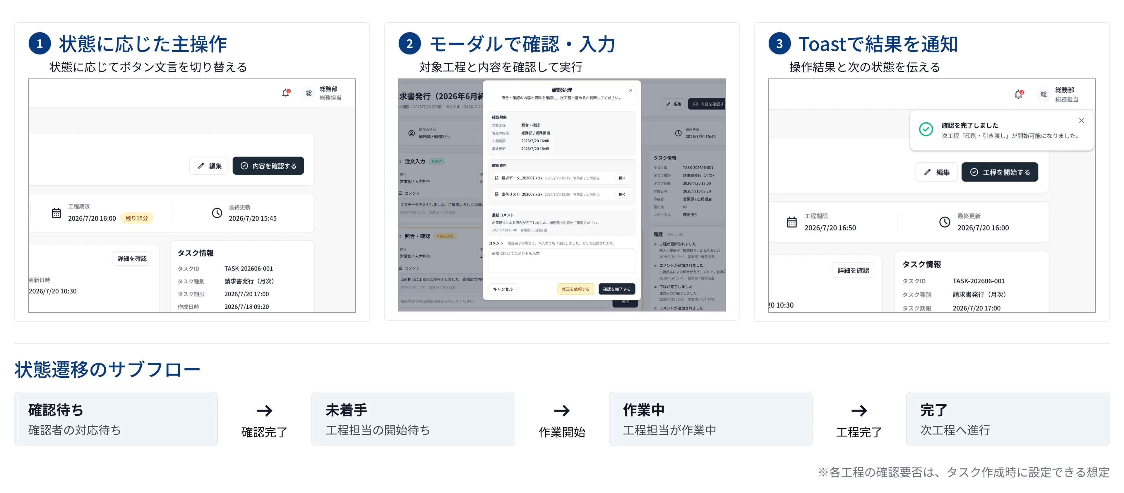 タスクデリバリーの改善後プロトタイプ